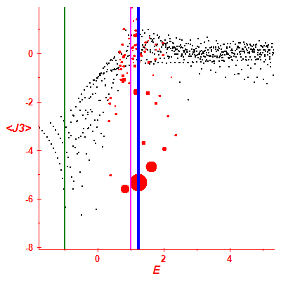Peres lattice <J3>